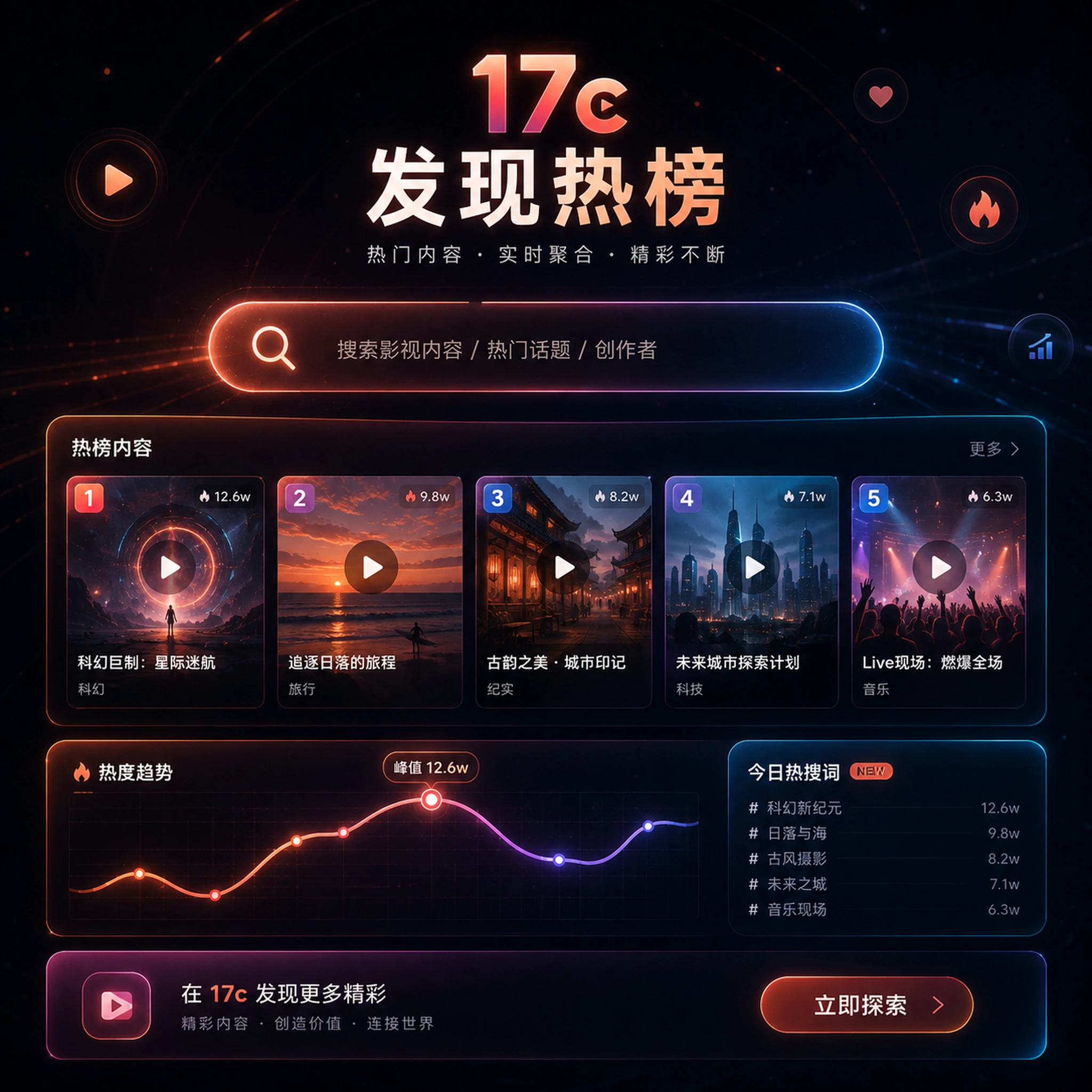 今日内容发现与编辑精选