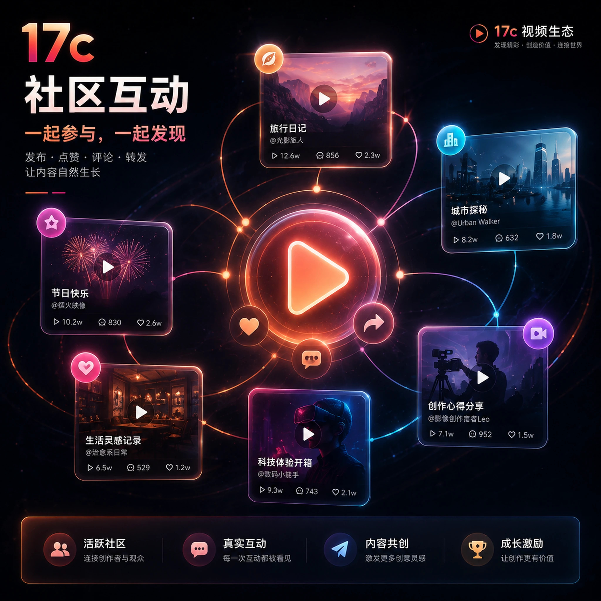 创作者拍摄与视频分享场景